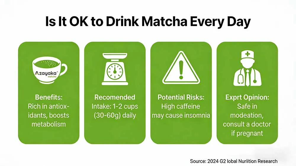 Key Takeaways for Daily Matcha Drinkers