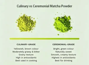 Culinary vs Ceremonial-Matcha Powder