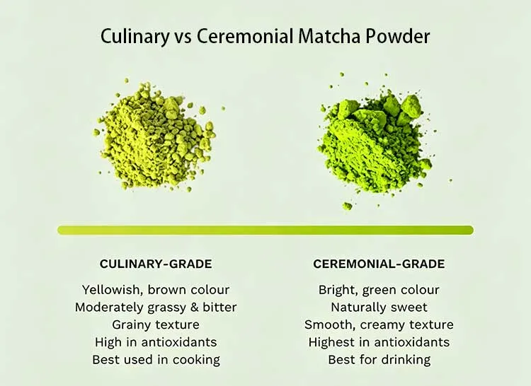 Culinary vs Ceremonial-Matcha Powder